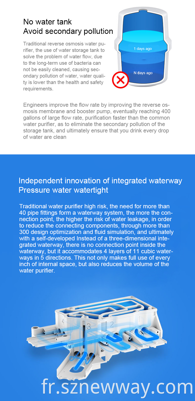 Xiaomi Drinking Water Filter